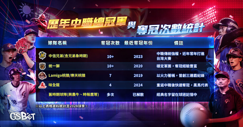 台灣大賽歷屆冠軍
