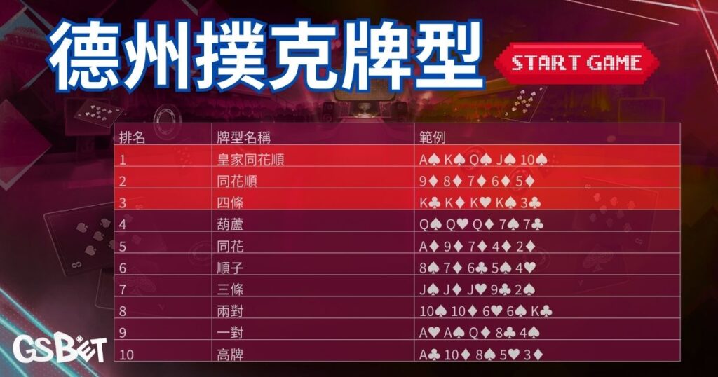 德州撲克玩法