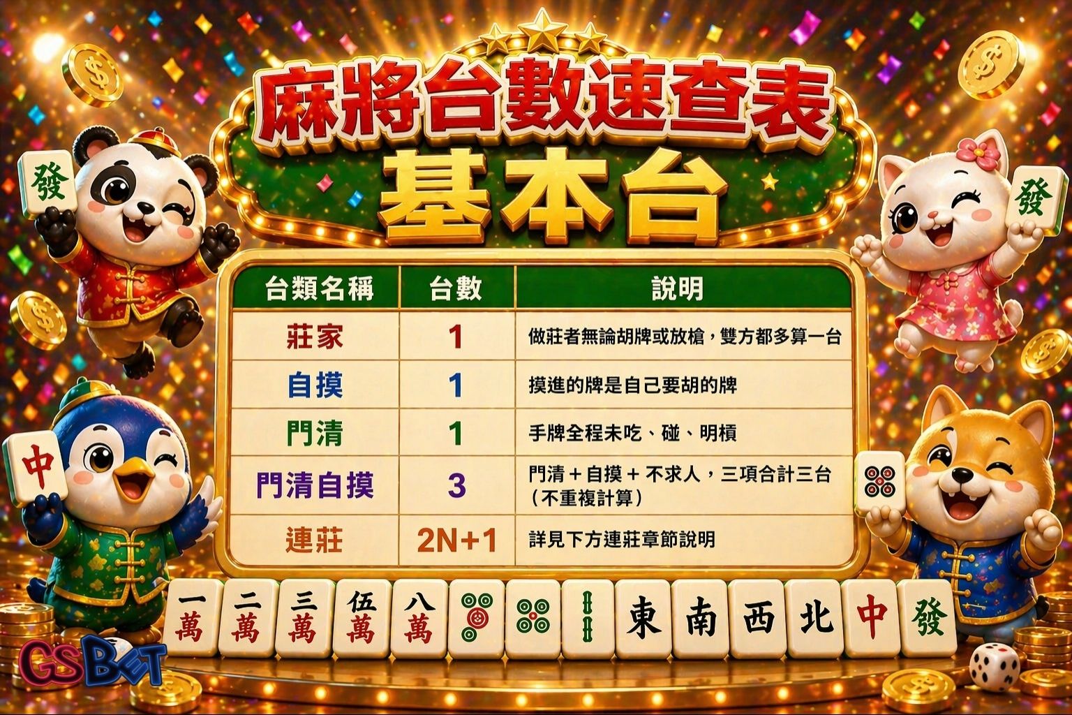 麻將台數速查表 基本台