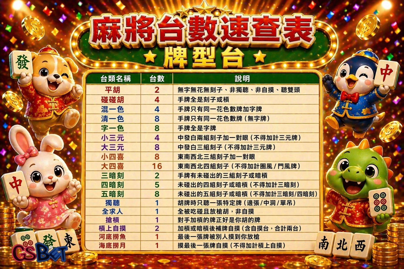 麻將台數速查表 牌型台