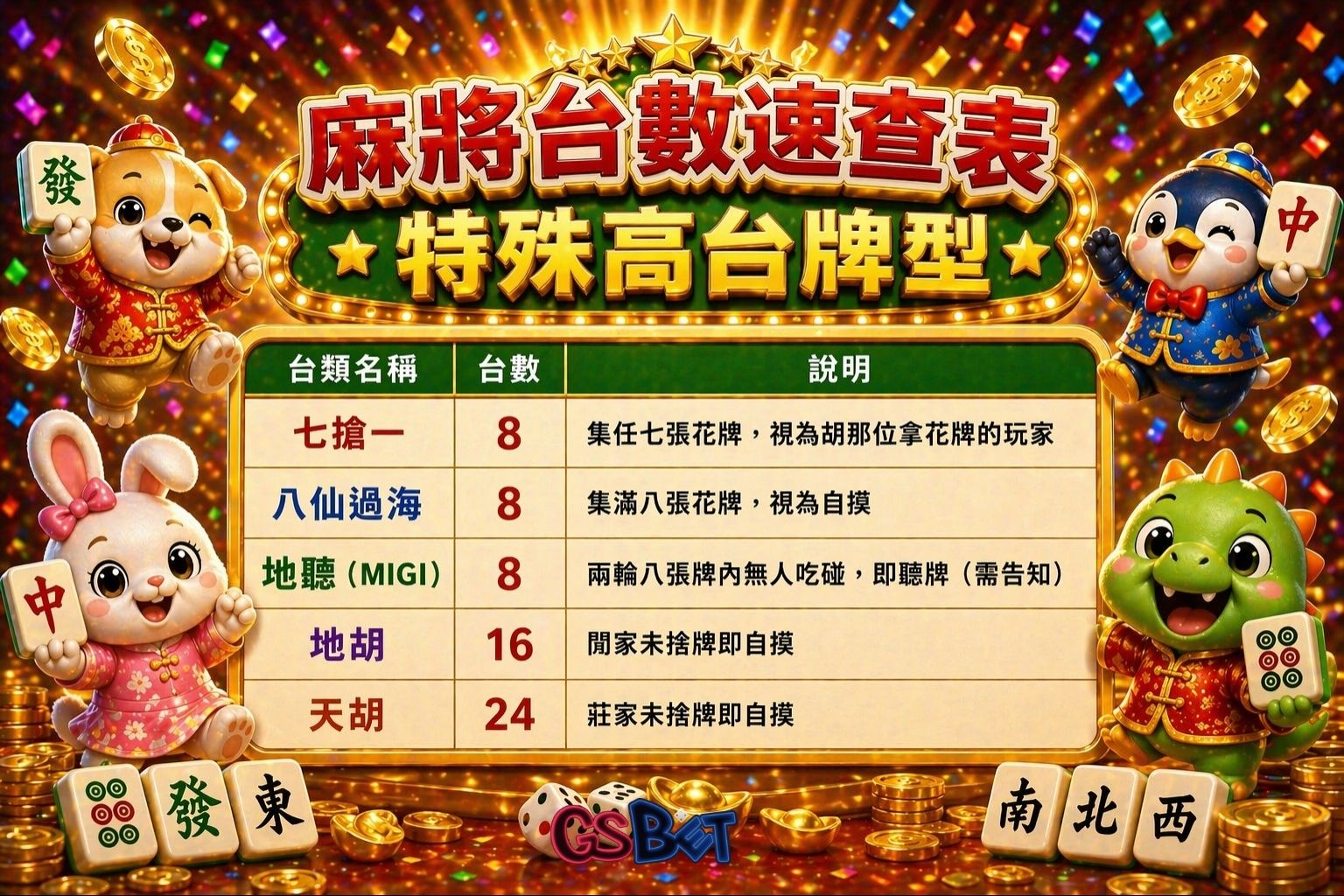 麻將台數速查表 特殊高台