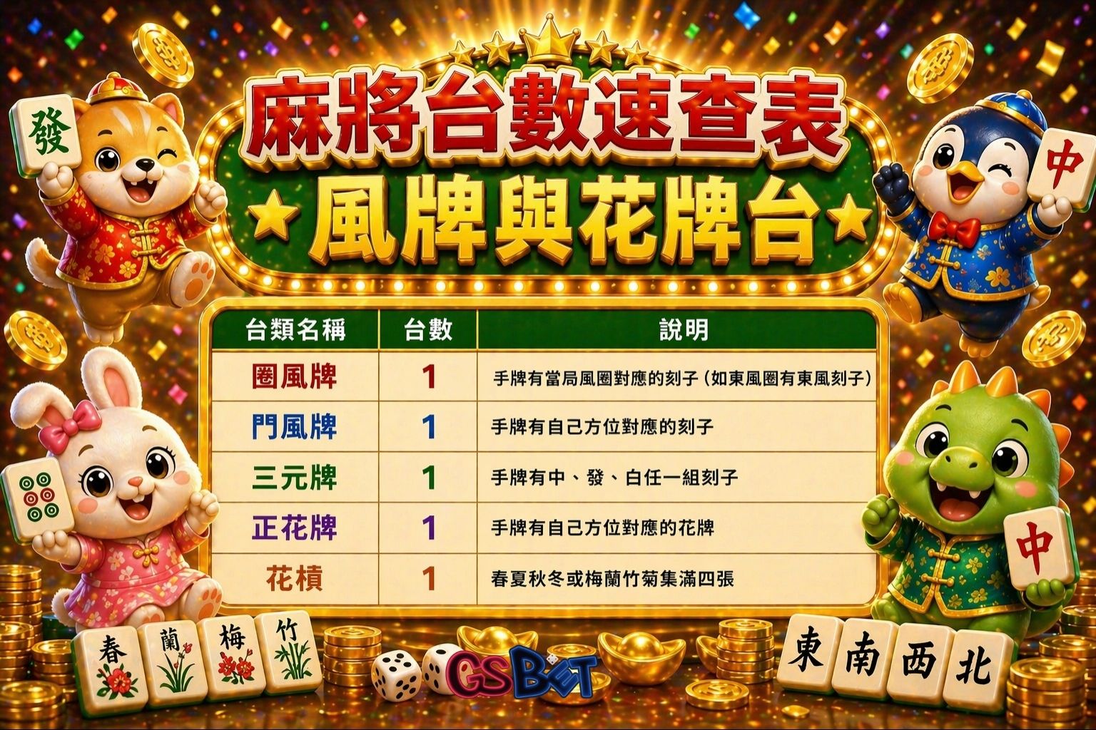 麻將台數速查表 風牌與花牌台