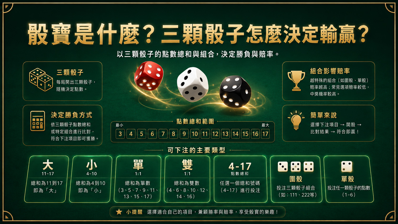 骰寶怎麼玩