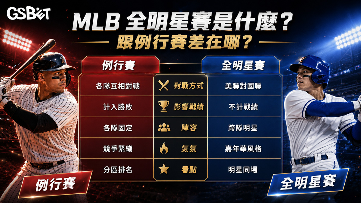 MLB-全明星賽