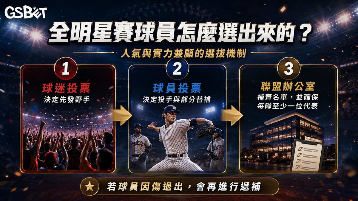 MLB-全明星賽